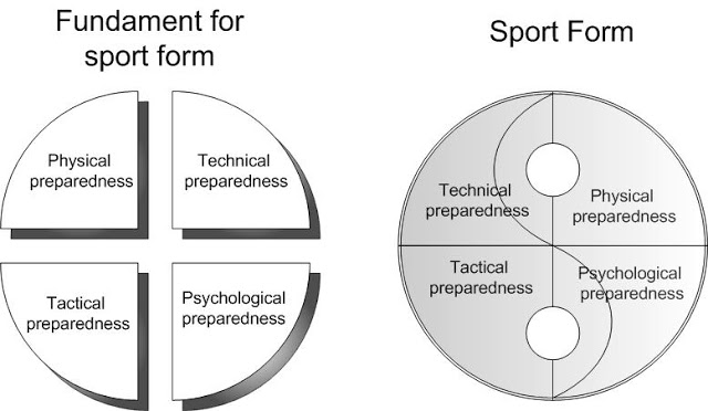 sport form