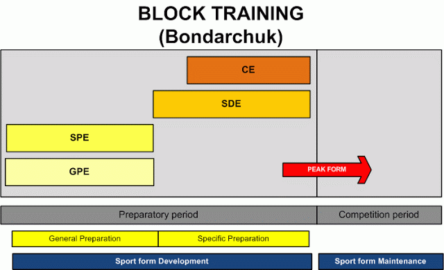 block1