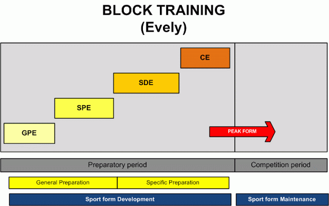 block2