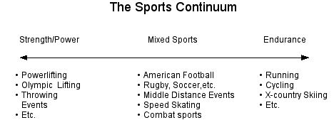 SportsContinuum