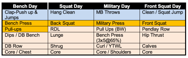 juggernaut workout