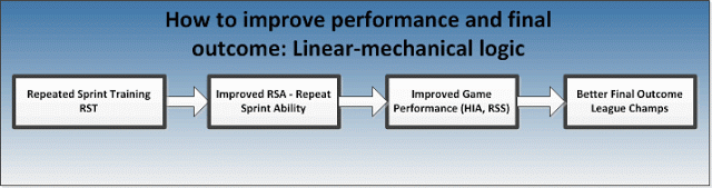 Linear logic