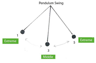 1615100_com_pendulum_s