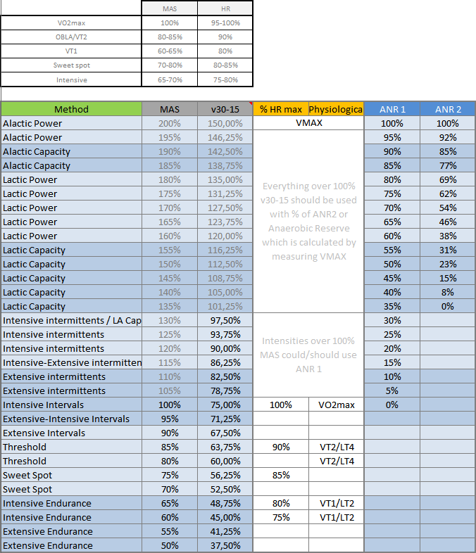 running-based-intervals-velocities-table1