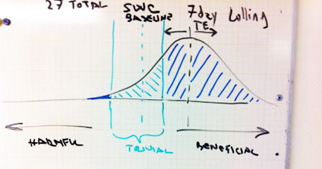 analyzing-time-series-of-individual-data-part2