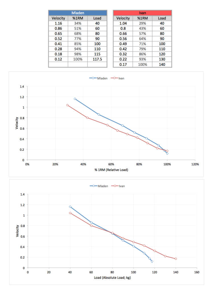 How to create individualized exercise profile in strength training ...