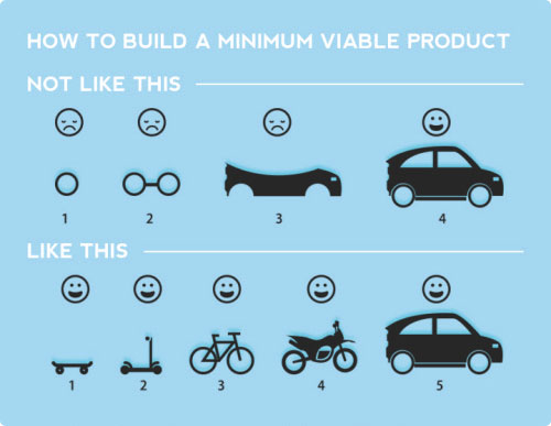 how-to-build-a-minimum-viable-product