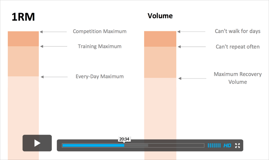 progression-vs-adaptation-video