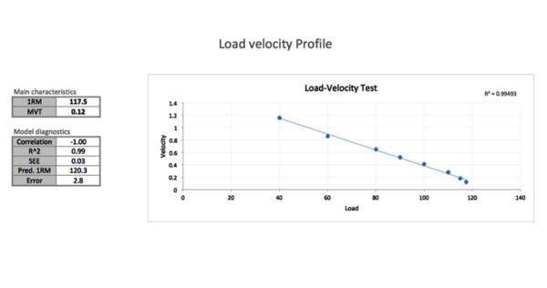 How to Create Individualized Exercise Profile in Strength Training ...
