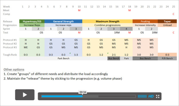 Planning and Programming Strength Training Using DUP Approach ...