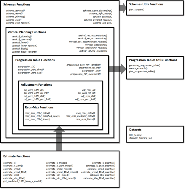 Load-Exertion Tables And Their Use For Planning - Part 6 ...