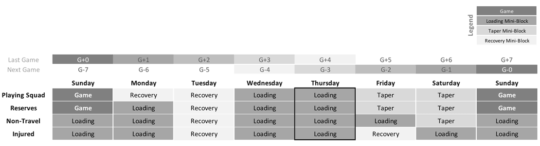 HIIT Manual: Example HIIT Programs – Part 2 - Complementary Training