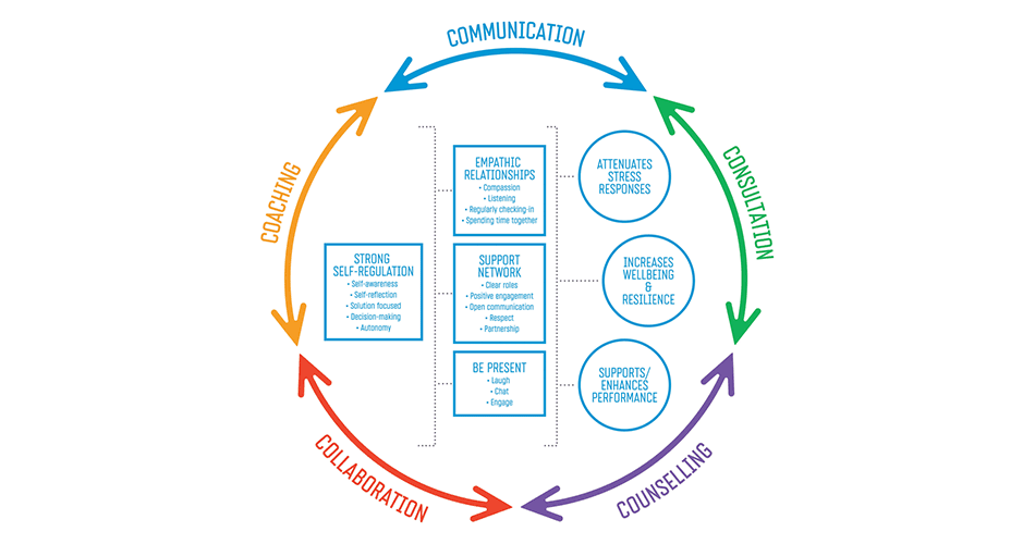 The Role Of Applied Sport Science And Interdisciplinary Collaboration 